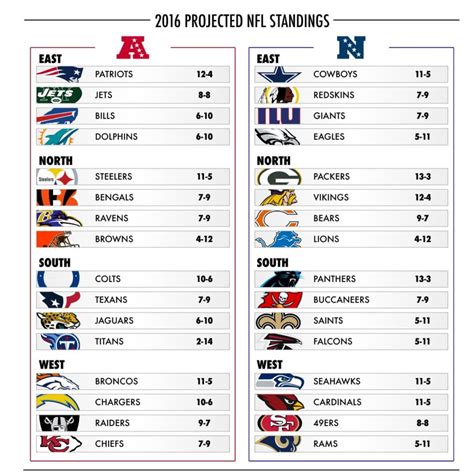 n standings|nfl overall standings.